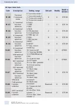 Preview for 44 page of Siemens SINAMICS V50 Operating Instructions Manual