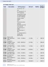 Preview for 50 page of Siemens SINAMICS V50 Operating Instructions Manual