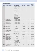 Preview for 52 page of Siemens SINAMICS V50 Operating Instructions Manual