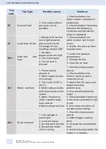 Preview for 72 page of Siemens SINAMICS V50 Operating Instructions Manual