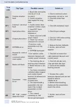 Preview for 73 page of Siemens SINAMICS V50 Operating Instructions Manual