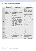 Preview for 76 page of Siemens SINAMICS V50 Operating Instructions Manual