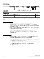 Preview for 88 page of Siemens SINAMICS Configuration Manual