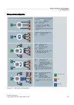 Preview for 97 page of Siemens SINAUT ST7 System Manual