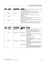 Preview for 133 page of Siemens SINAUT ST7 System Manual