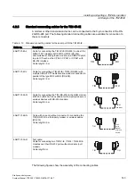 Preview for 143 page of Siemens SINAUT ST7 System Manual