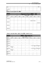 Preview for 117 page of Siemens SINUMERIK 802C Manual