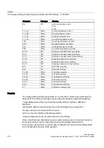 Preview for 172 page of Siemens SINUMERIK 802D sl Programming And Operating Manual