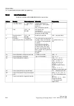 Preview for 198 page of Siemens SINUMERIK 802D sl Programming And Operating Manual