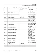 Preview for 199 page of Siemens SINUMERIK 802D sl Programming And Operating Manual