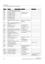 Preview for 200 page of Siemens SINUMERIK 802D sl Programming And Operating Manual