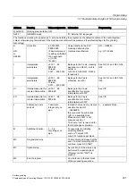 Preview for 201 page of Siemens SINUMERIK 802D sl Programming And Operating Manual