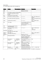 Preview for 202 page of Siemens SINUMERIK 802D sl Programming And Operating Manual