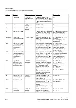 Preview for 204 page of Siemens SINUMERIK 802D sl Programming And Operating Manual