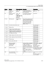 Preview for 205 page of Siemens SINUMERIK 802D sl Programming And Operating Manual