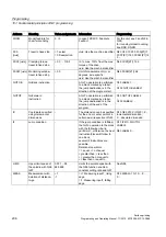 Preview for 206 page of Siemens SINUMERIK 802D sl Programming And Operating Manual