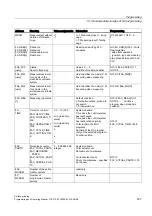 Preview for 207 page of Siemens SINUMERIK 802D sl Programming And Operating Manual