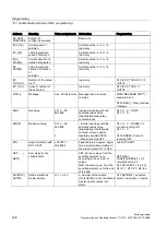 Preview for 208 page of Siemens SINUMERIK 802D sl Programming And Operating Manual