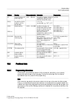 Preview for 209 page of Siemens SINUMERIK 802D sl Programming And Operating Manual