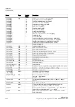 Preview for 340 page of Siemens SINUMERIK 802D sl Programming And Operating Manual