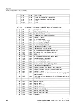 Preview for 342 page of Siemens SINUMERIK 802D sl Programming And Operating Manual