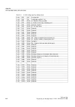 Preview for 344 page of Siemens SINUMERIK 802D sl Programming And Operating Manual