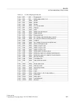 Preview for 345 page of Siemens SINUMERIK 802D sl Programming And Operating Manual