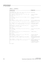 Preview for 374 page of Siemens SINUMERIK 802D Programming And Operating Manual