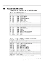 Preview for 380 page of Siemens SINUMERIK 802D Programming And Operating Manual