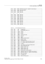 Preview for 383 page of Siemens SINUMERIK 802D Programming And Operating Manual