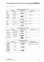 Preview for 71 page of Siemens SINUMERIK 802S Start-Up