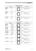 Preview for 75 page of Siemens SINUMERIK 802S Start-Up