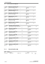 Preview for 110 page of Siemens SINUMERIK 802S Start-Up