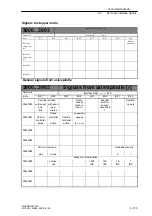 Preview for 133 page of Siemens SINUMERIK 802S Start-Up