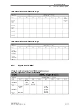Preview for 135 page of Siemens SINUMERIK 802S Start-Up