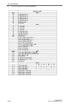 Preview for 146 page of Siemens SINUMERIK 802S Start-Up