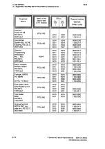 Preview for 186 page of Siemens SINUMERIK 805 Operating Instructions Manual