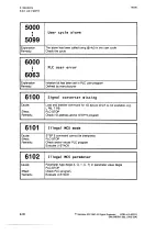 Preview for 223 page of Siemens SINUMERIK 805 Operating Instructions Manual