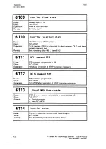 Preview for 225 page of Siemens SINUMERIK 805 Operating Instructions Manual