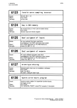 Preview for 227 page of Siemens SINUMERIK 805 Operating Instructions Manual