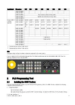 Предварительный просмотр 7 страницы Siemens SINUMERIK 808D ADVANCED M User Manual