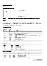 Предварительный просмотр 50 страницы Siemens SINUMERIK 808D ADVANCED M User Manual