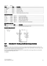 Предварительный просмотр 57 страницы Siemens SINUMERIK 808D ADVANCED M User Manual