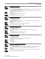 Preview for 61 page of Siemens SINUMERIK 808D Diagnostic Manual