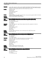 Preview for 64 page of Siemens SINUMERIK 808D Diagnostic Manual