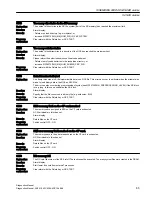 Preview for 85 page of Siemens SINUMERIK 808D Diagnostic Manual