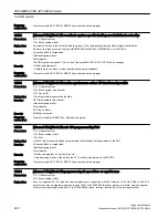 Preview for 222 page of Siemens SINUMERIK 808D Diagnostic Manual