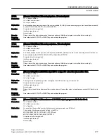 Preview for 277 page of Siemens SINUMERIK 808D Diagnostic Manual