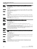 Preview for 328 page of Siemens SINUMERIK 808D Diagnostic Manual