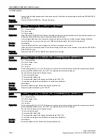 Preview for 332 page of Siemens SINUMERIK 808D Diagnostic Manual